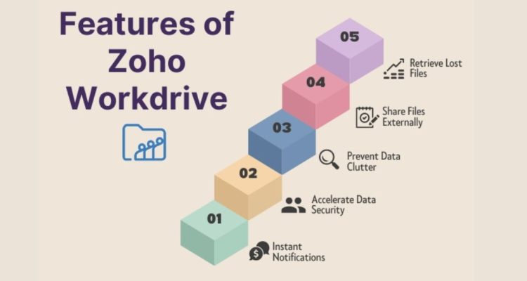 Zoho workdrive