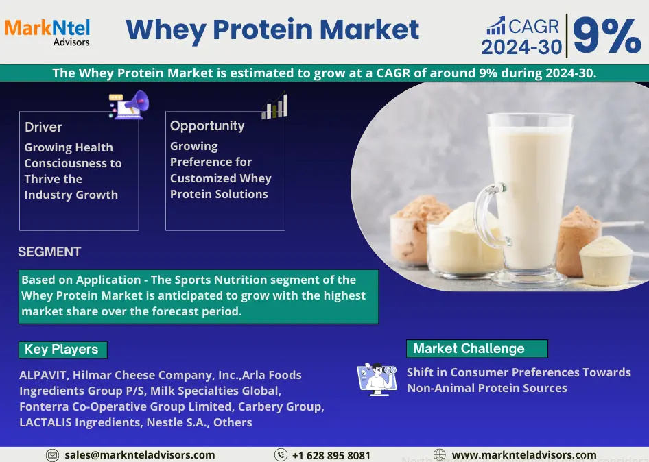 whey protein