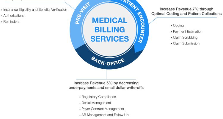 medical-billing-services