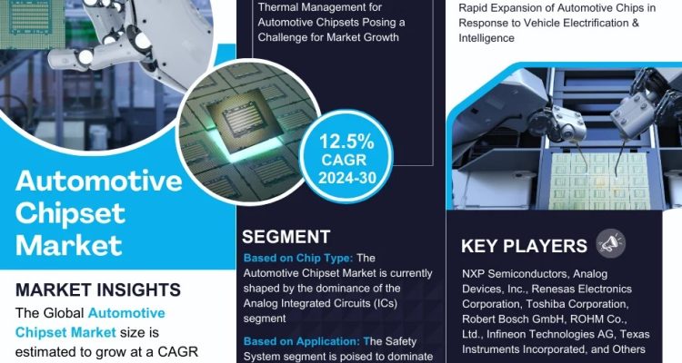 Automotive Chipset Market