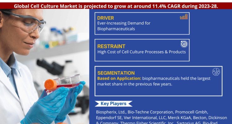 Cell_Culture_Market (1)