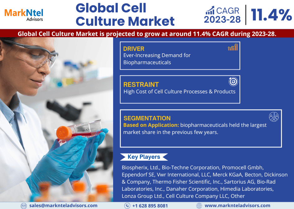 Cell_Culture_Market (1)