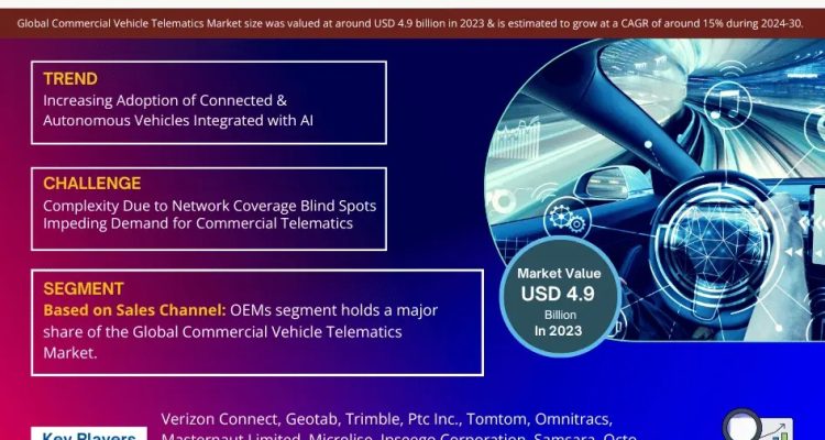 Commercial Vehicle Telematics Market