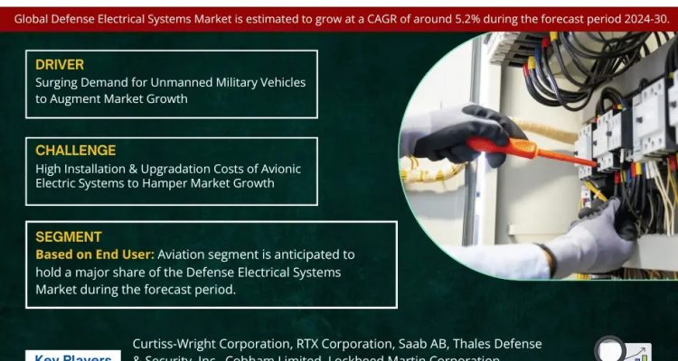 Defense Electrical Systems Market