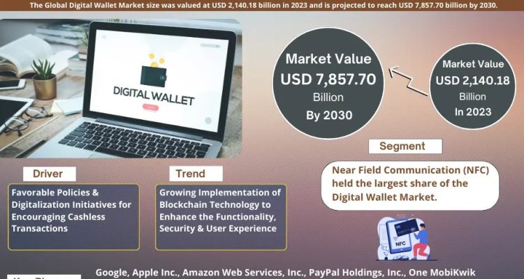 Digital Wallet Market