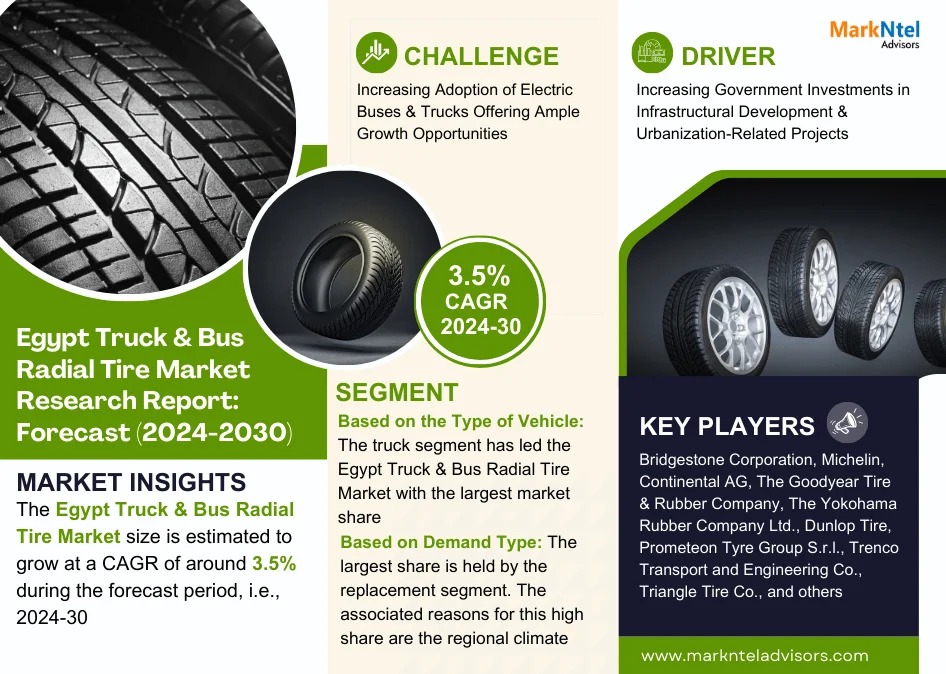 Egypt Truck & Bus Radial Tire Market