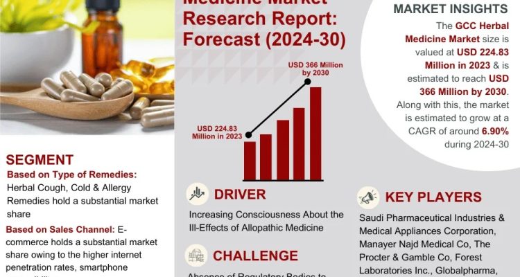 GCC Herbal Medicine Market