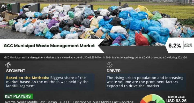 GCC Municipal Waste Management Market