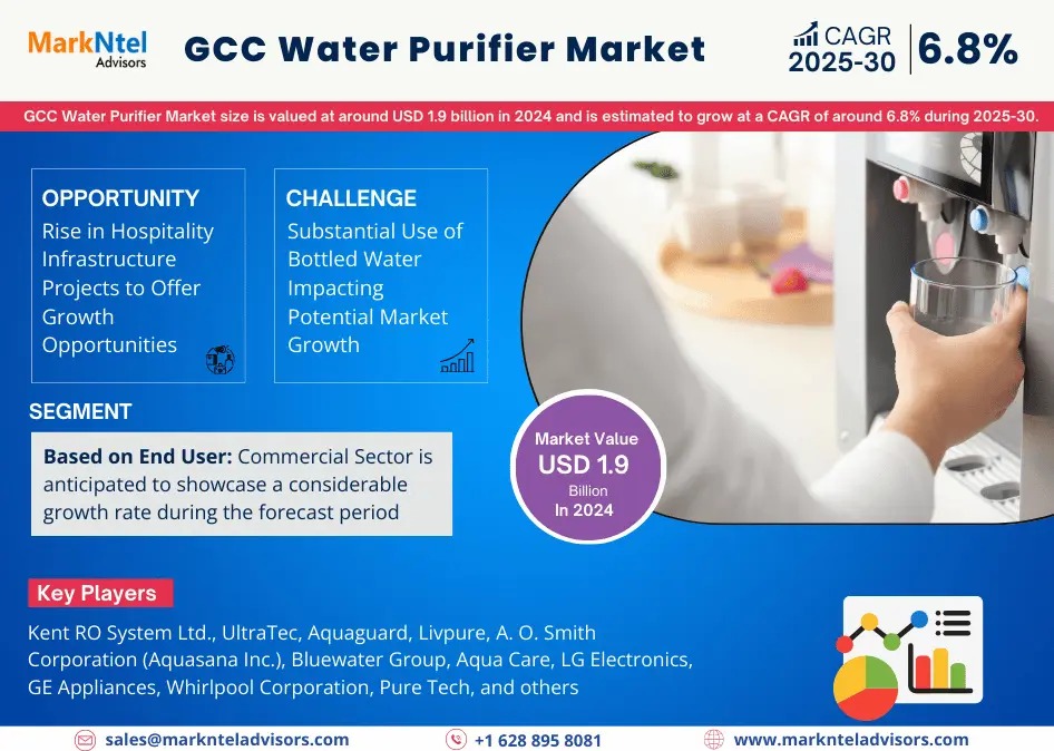 GCC Water Purifier Market