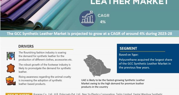 GCC_Synthetic_Leather_Market_Infographics