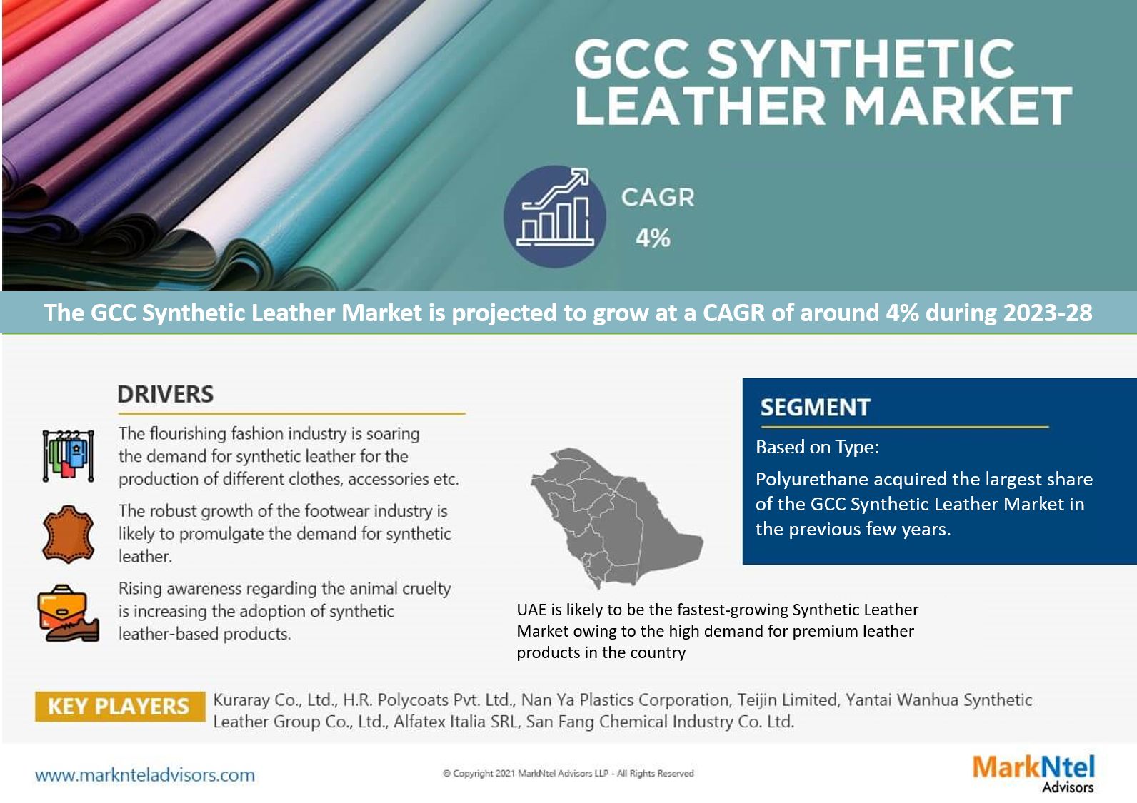 GCC_Synthetic_Leather_Market_Infographics