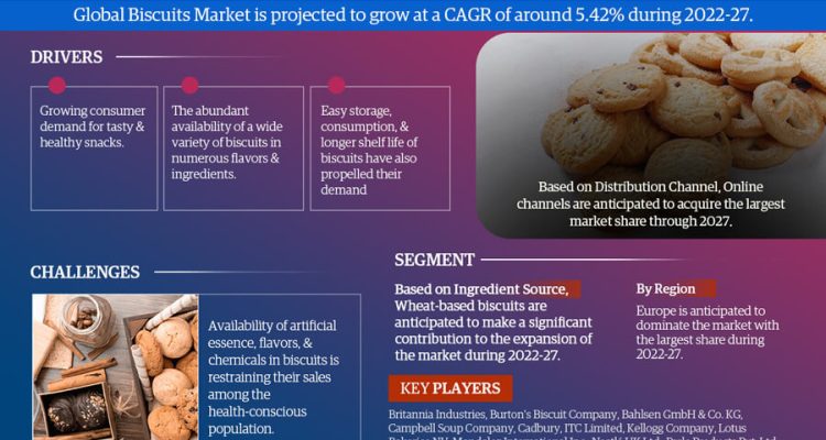 Global-Biscuits-Market