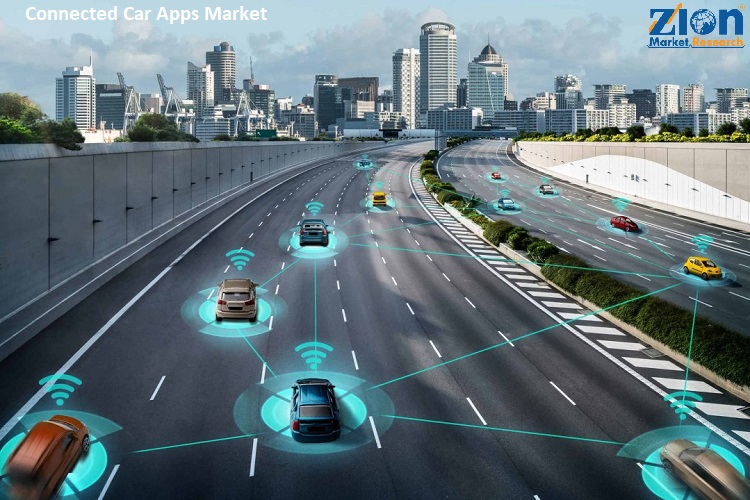 Global Connected Car Apps Market