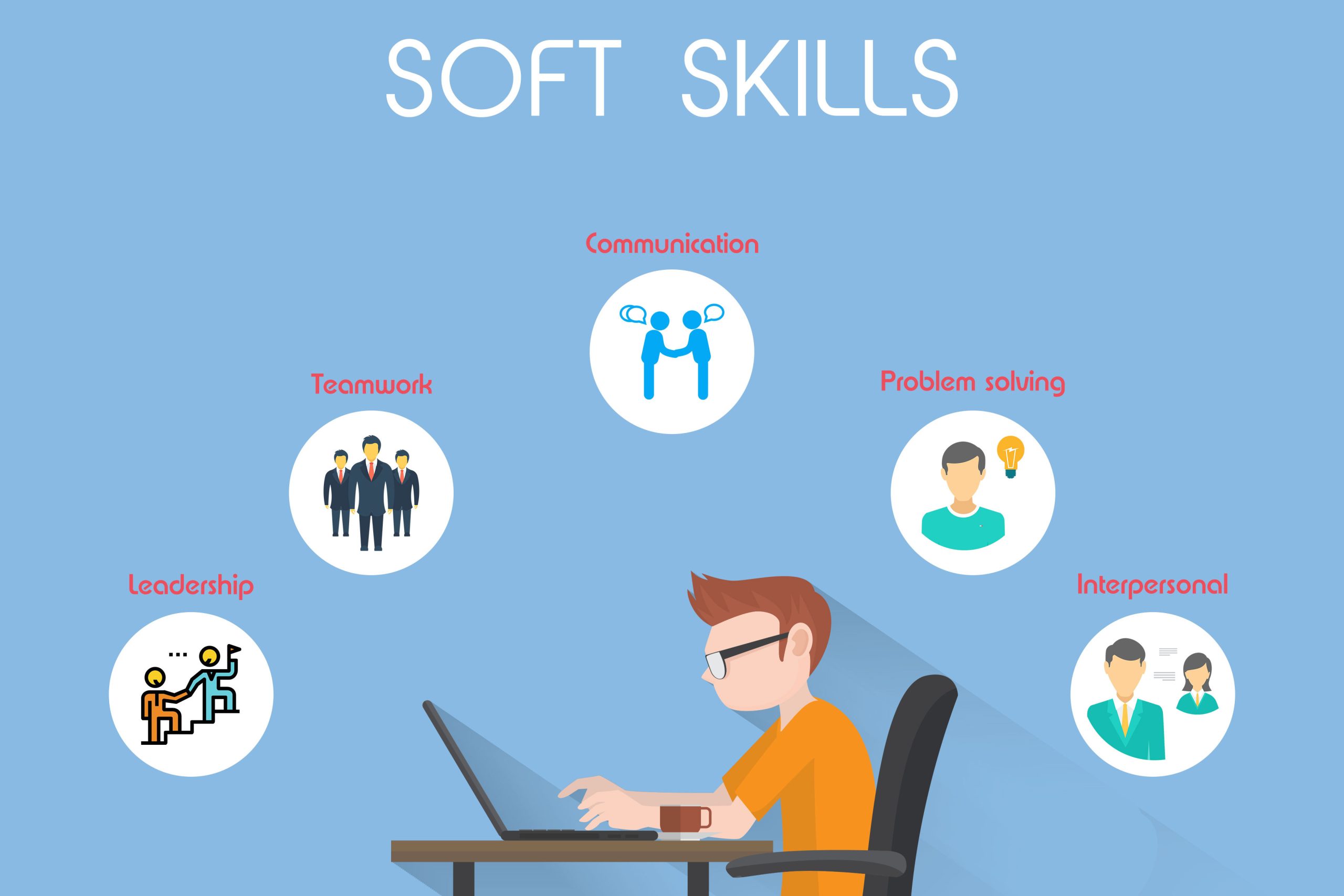 Global Soft Skills Training Market