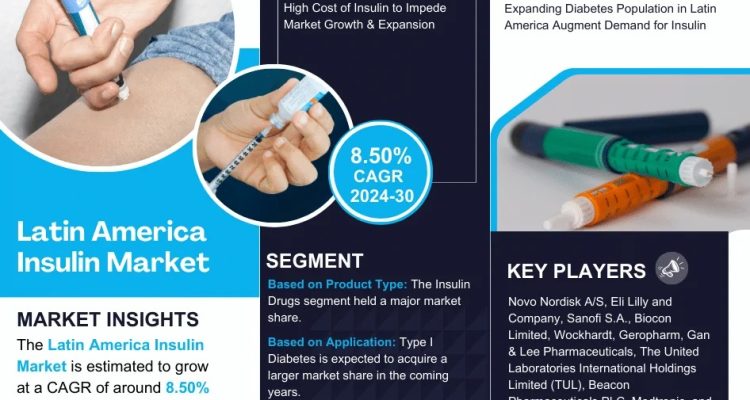 Latin America Insulin Market