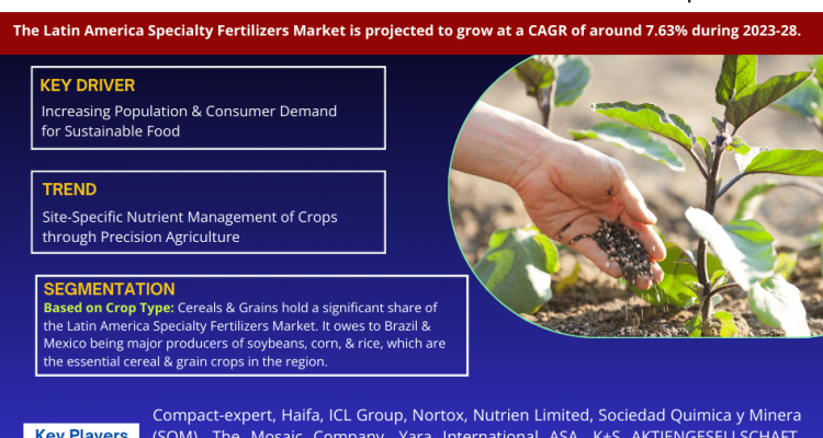 Latin America Specialty Fertilizers Market