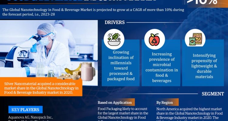 Nanotechnology_in_Food_Beverage_Market_infographics