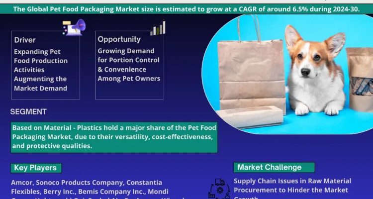 Pet Food Packaging Market