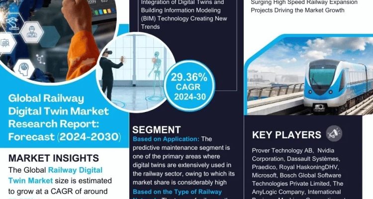 Railway Digital Twin Market