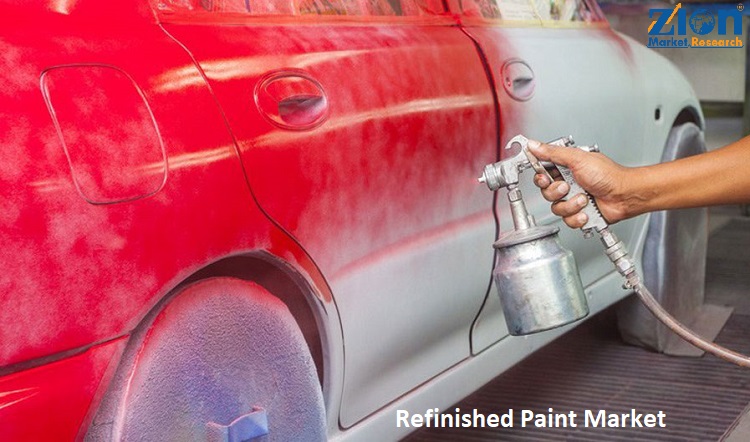 Refinished Paint Market