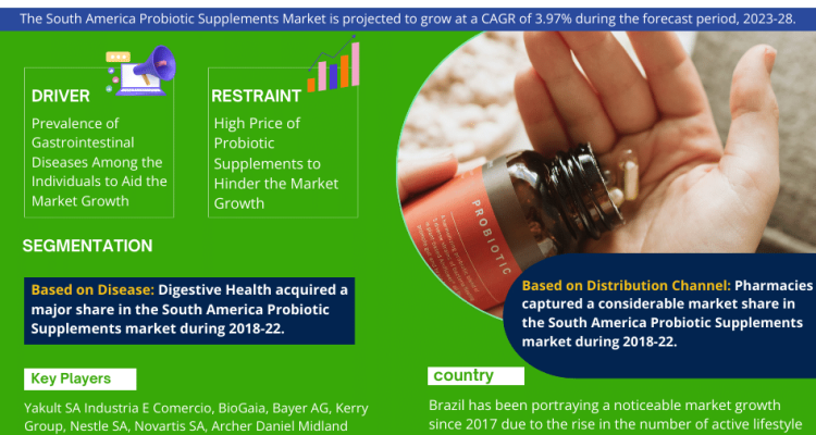 South_America_Probiotic_Supplements_Market_(3) (3)