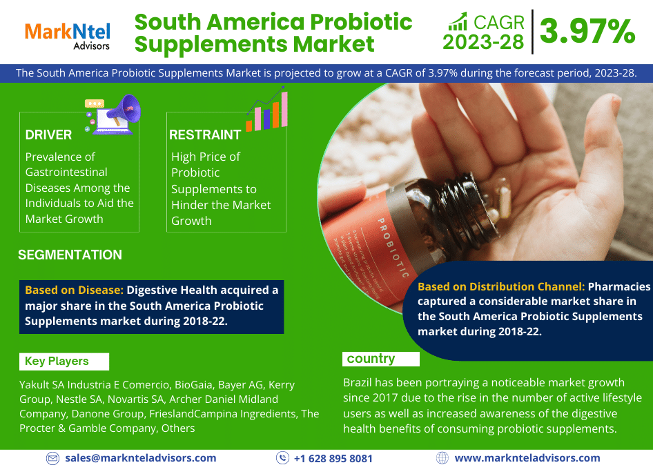 South_America_Probiotic_Supplements_Market_(3) (3)