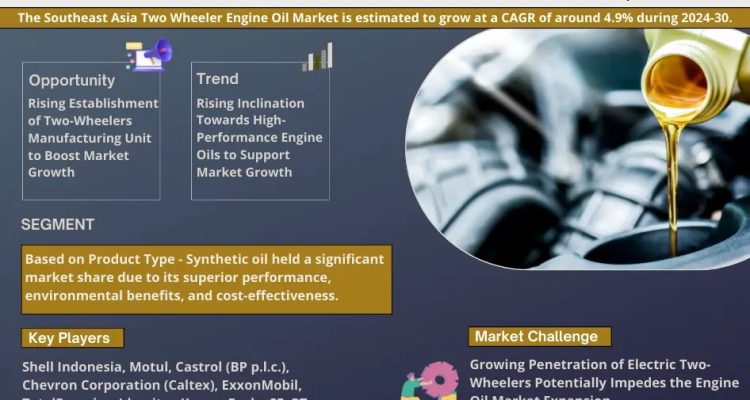 Southeast Asia Two Wheeler Engine Oil Market