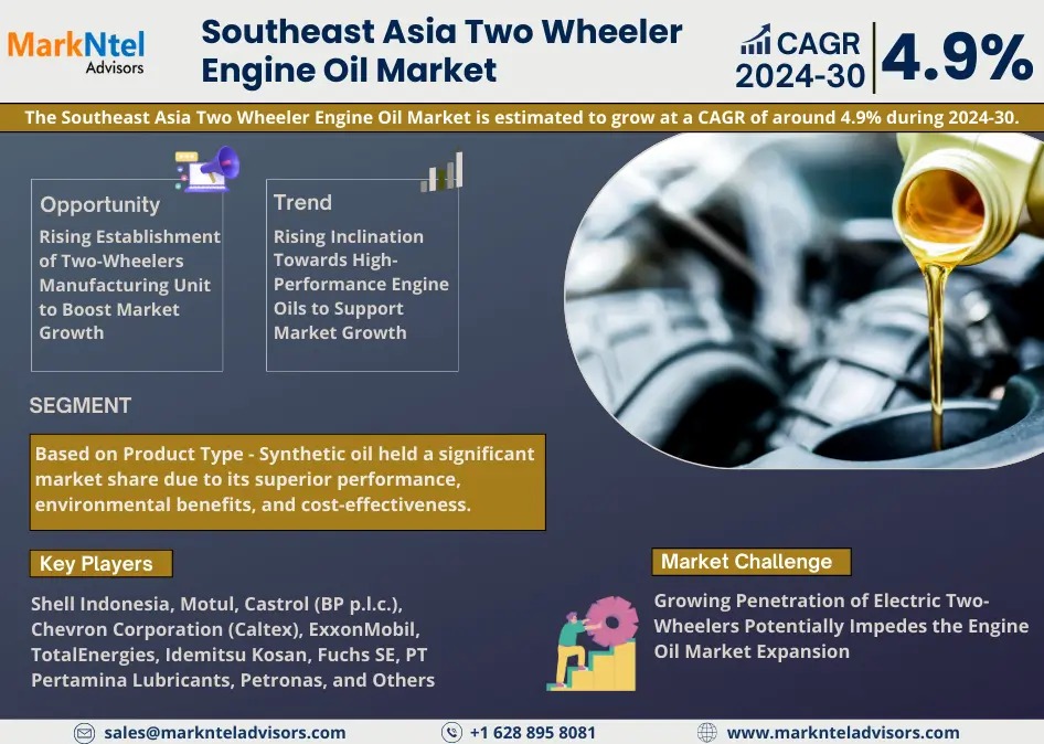 Southeast Asia Two Wheeler Engine Oil Market