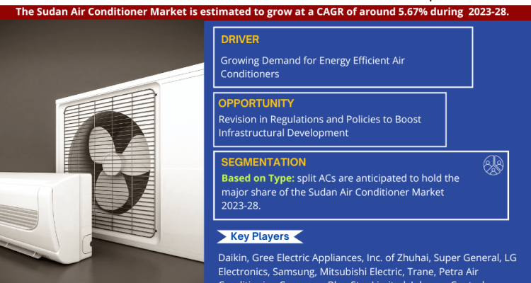 Sudan Air Conditioner Market