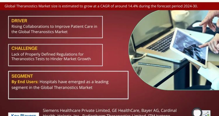 Theranostics Market