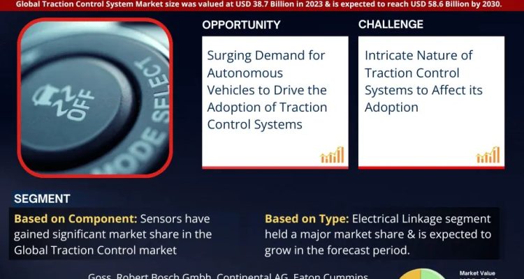 Traction Control System Market