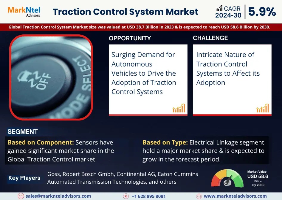 Traction Control System Market