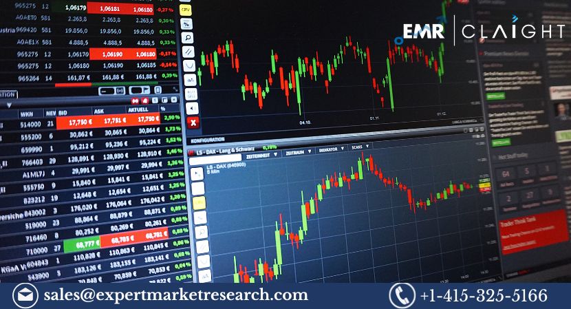 Trade Surveillance System Market (2)