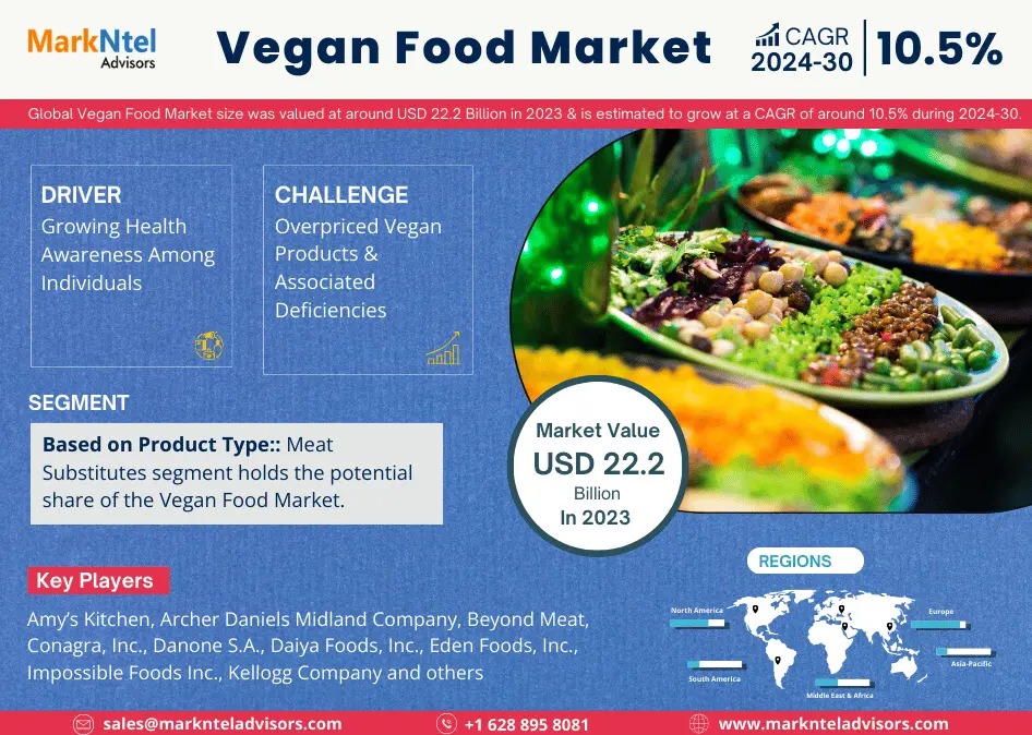 Vegan Food Market