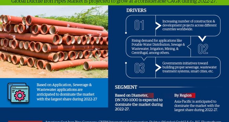 Ductile Iron Pipes Ma