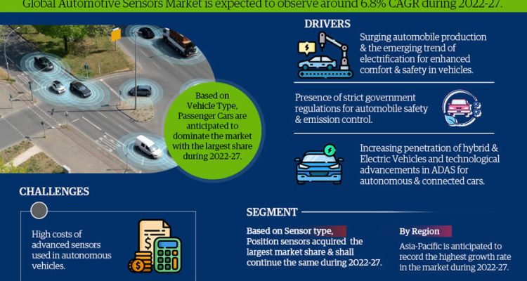 Global-Automotive-Sensors-Market