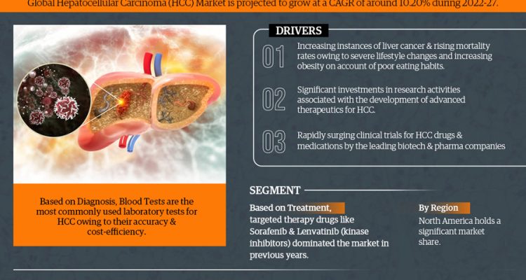 Global-Hepatocellular-Carcinoma-(HCC)-Market