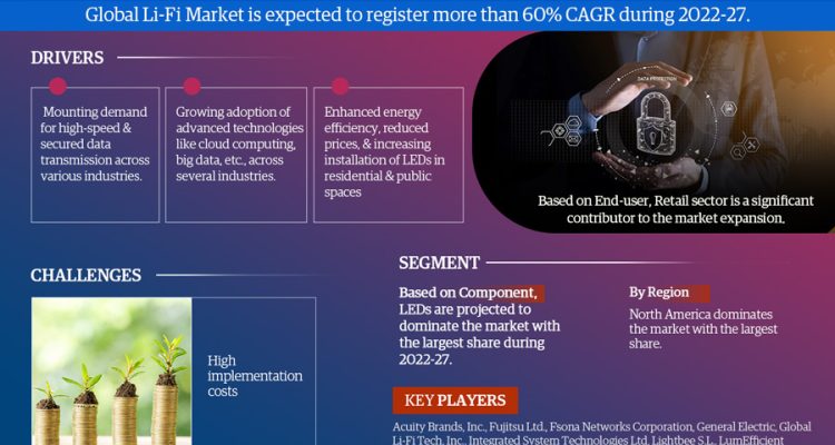 Li-Fi Market