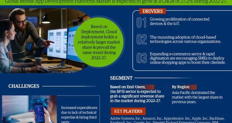 Mobile App Development Platforms