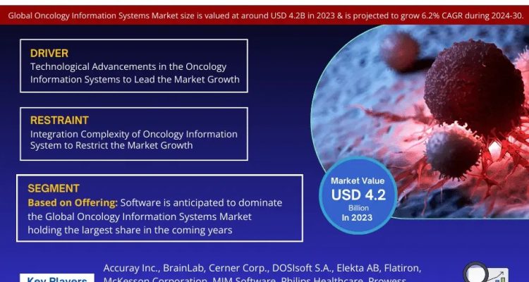 Oncology Information Systems